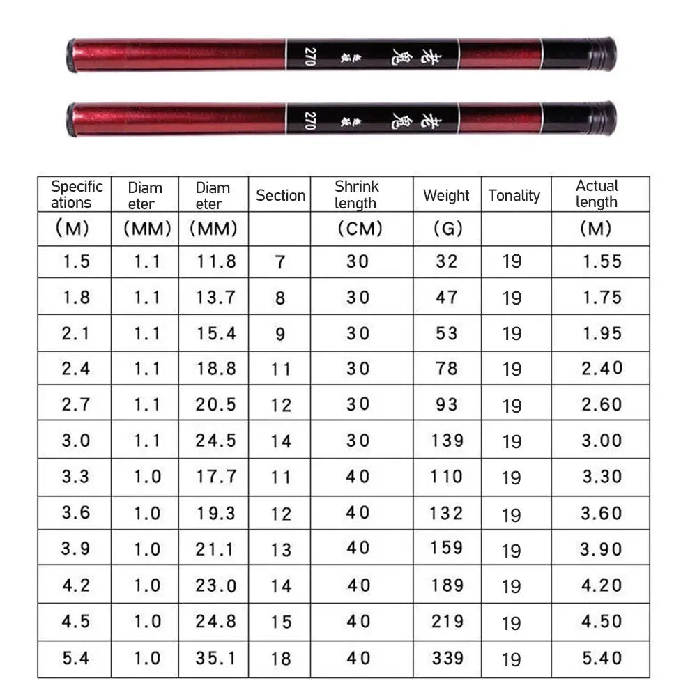 1.8m 2.1m 2.4m 2.7m 3.0m Super Light Hard High Carbon Fiber Telescopic Fishing Rods Hand Pole Freshwater Carp Stream Dropship