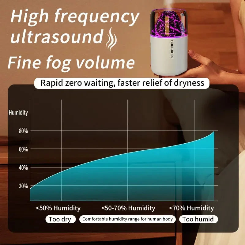 180ML Mini Humidifier USB Air Purifier Aroma Essential Oil Diffuser Creative Volcano Color Light Mist Spray for Car Home Bedroom