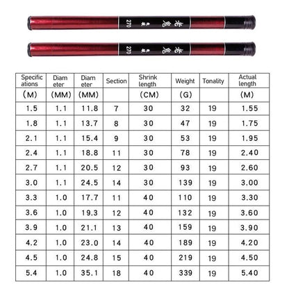 1.8m 2.1m 2.4m 2.7m 3.0m Super Light Hard High Carbon Fiber Telescopic Fishing Rods Hand Pole Freshwater Carp Stream Dropship