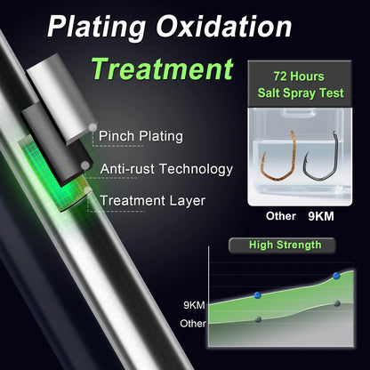 9KM 50~200Pcs PTFE Coating Sharp Fishing Hooks High Carbon Fishing Barbed Carp Hooks, Fishing Tackle Accessories